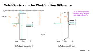 micron-device-physics-moscap-presentation (1).pdf