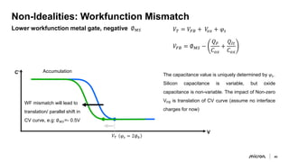 micron-device-physics-moscap-presentation (1).pdf