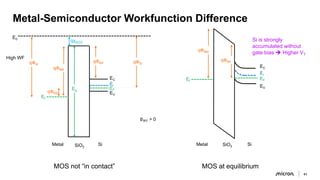 micron-device-physics-moscap-presentation (1).pdf