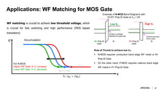 micron-device-physics-moscap-presentation (1).pdf
