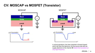 micron-device-physics-moscap-presentation (1).pdf