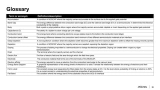 micron-device-physics-moscap-presentation (1).pdf