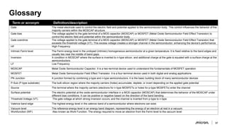 micron-device-physics-moscap-presentation (1).pdf
