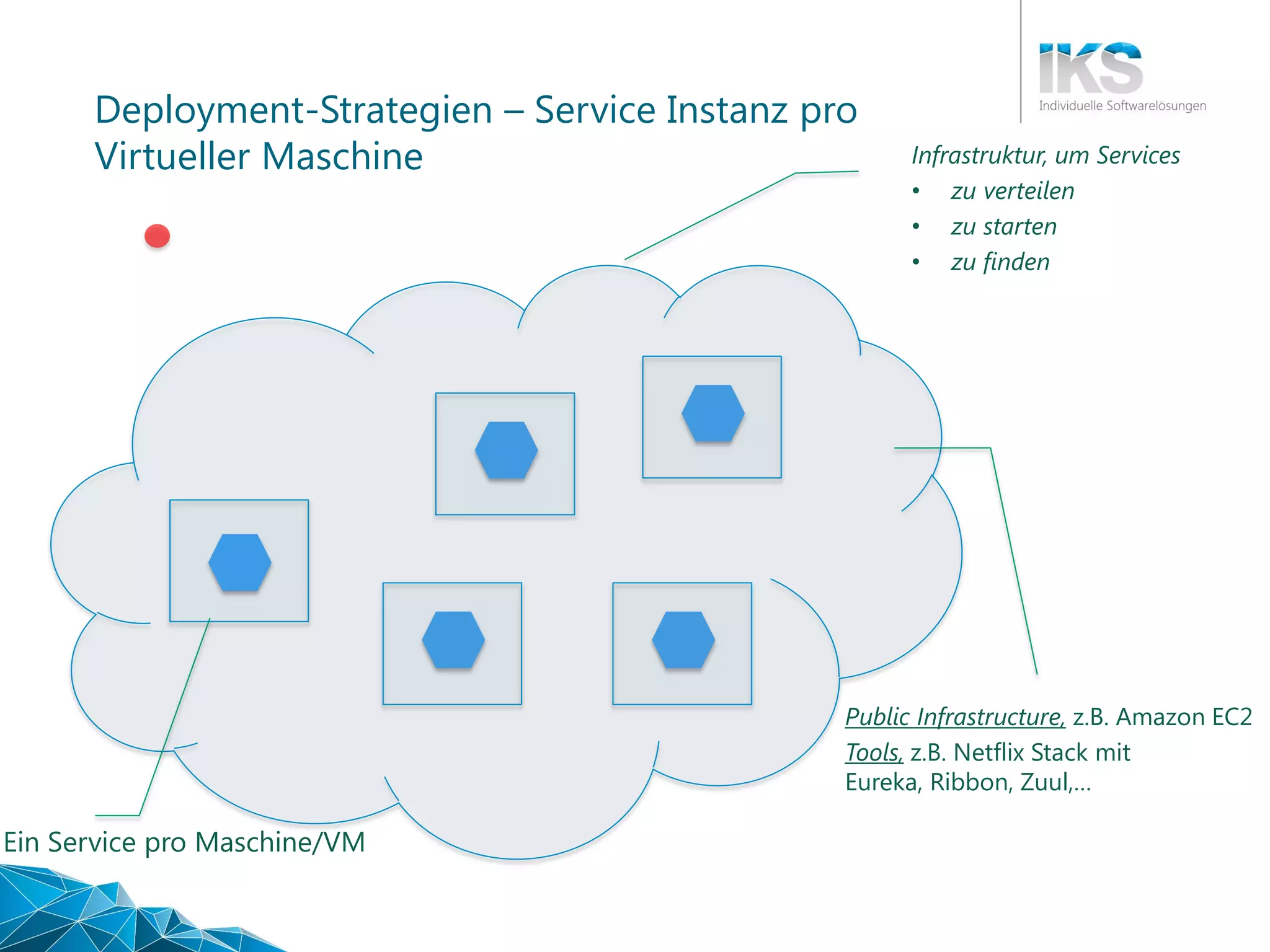 Deployment-Strategien – Service Instanz pro
Virtueller Maschine Infrastruktur, um Services
• zu verteilen
• zu starten
• zu finden
Ein Service pro Maschine/VM
Public Infrastructure, z.B. Amazon EC2
Tools, z.B. Netflix Stack mit
Eureka, Ribbon, Zuul,…
 