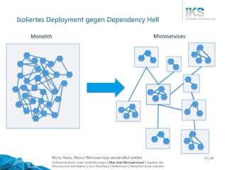 Micro, Nano, Mono? Microservices verständlich erklärt 13 | 48
Isoliertes Deployment gegen Dependency Hell
Monolith Microservices
Softwaresysteme unter Veränderungen | Was sind Microservices? | Aspekte der
Microservice-Architektur | Zum Abschluss | Referenzen | Weiterführende Literatur
 