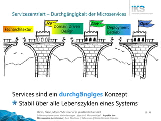 Micro, Nano, Mono? Microservices verständlich erklärt 19 | 48
Servicezentriert – Durchgängigkeit der Microservices
Facharchitektur
Domain Driven
Design
Deployment
Betrieb
Services sind ein durchgängiges Konzept
Stabil über alle Lebenszyklen eines Systems
Softwaresysteme unter Veränderungen | Was sind Microservices? | Aspekte der
Microservice-Architektur | Zum Abschluss | Referenzen | Weiterführende Literatur
 