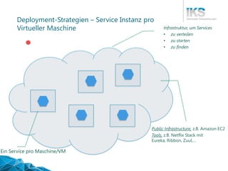 Deployment-Strategien – Service Instanz pro
Virtueller Maschine Infrastruktur, um Services
• zu verteilen
• zu starten
• zu finden
Ein Service pro Maschine/VM
Public Infrastructure, z.B. Amazon EC2
Tools, z.B. Netflix Stack mit
Eureka, Ribbon, Zuul,…
 