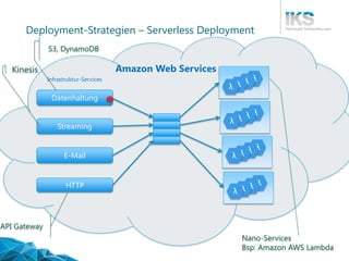 Deployment-Strategien – Serverless Deployment
Amazon Web Services
z
λλλλ
Datenhaltung
Streaming
E-Mail
HTTP
λλλλ
λλλλ
λλλλ
Infrastruktur-Services
Nano-Services
Bsp: Amazon AWS Lambda
Kinesis
S3, DynamoDB
API Gateway
 