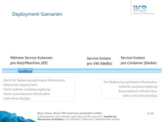 Micro, Nano, Mono? Microservices verständlich erklärt 32 | 48
Deployment-Szenarien
Mehrere Service-Instanzen
pro Host/Maschine (JEE)
Service-Instanz
pro Container (Docker)
Service-Instanz
pro VM (Netflix)
Nicht für Skalierung optimierte Infrastruktur
Klassisches Deployment
Nicht isolierte Laufzeitumgebung
Nicht automatisierte Infrastruktur
Geht ohne DevOps
Für Skalierung optimierte Infrastruktur
Isolierte Laufzeitumgebung
Automatisierte Infrastruktur
Geht nicht ohne DevOps
| | |
Softwaresysteme unter Veränderungen | Was sind Microservices? | Aspekte der
Microservice-Architektur | Zum Abschluss | Referenzen | Weiterführende Literatur
 