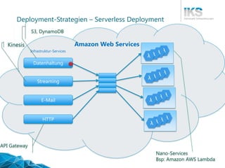 Deployment-Strategien – Serverless Deployment
Amazon Web Services
z
λλλλ
Datenhaltung
Streaming
E-Mail
HTTP
λλλλ
λλλλ
λλλλ...