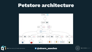 Petstore architecture
@alvaro_sanchez
 