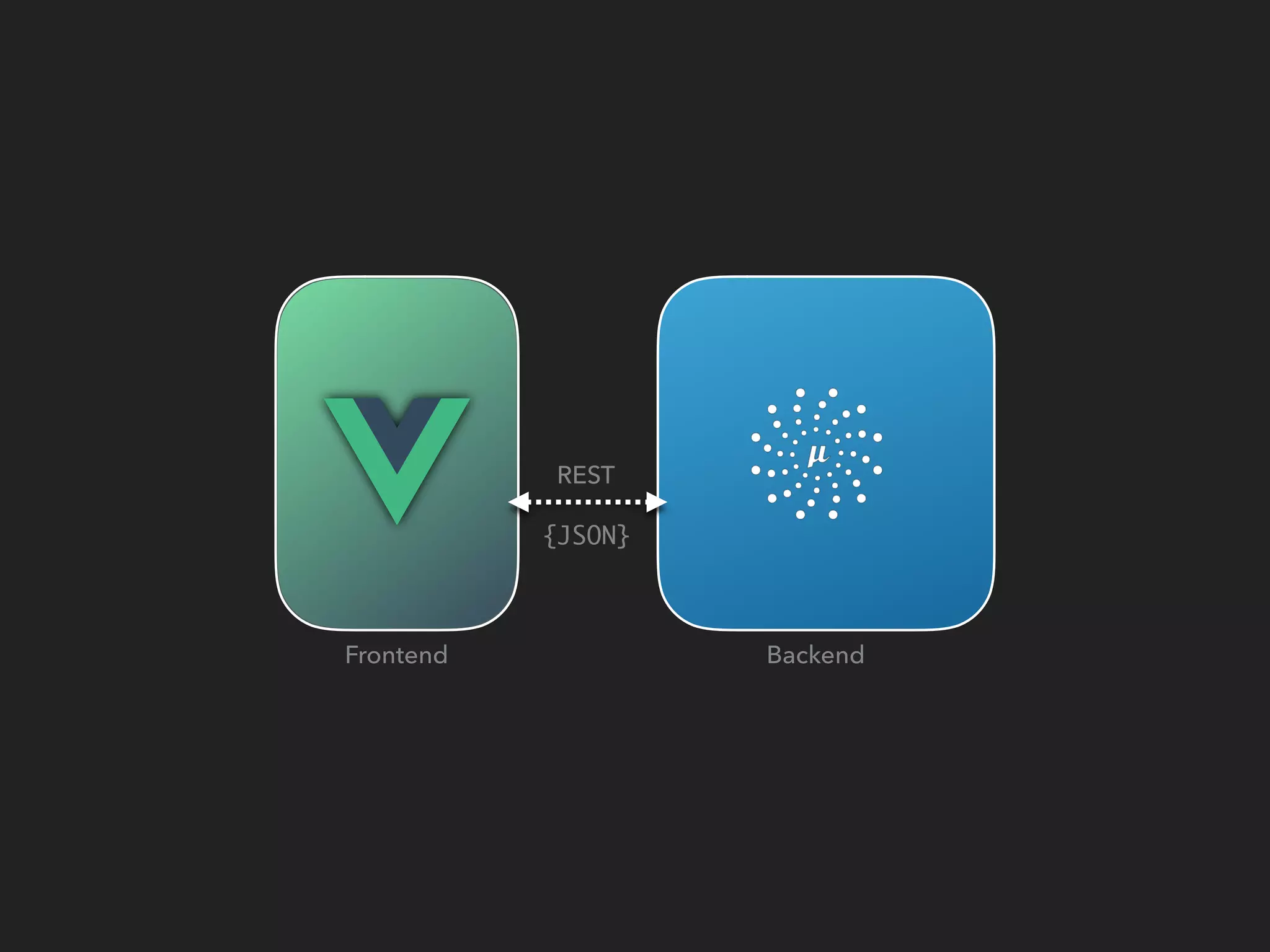 BackendFrontend
REST
{JSON}
 