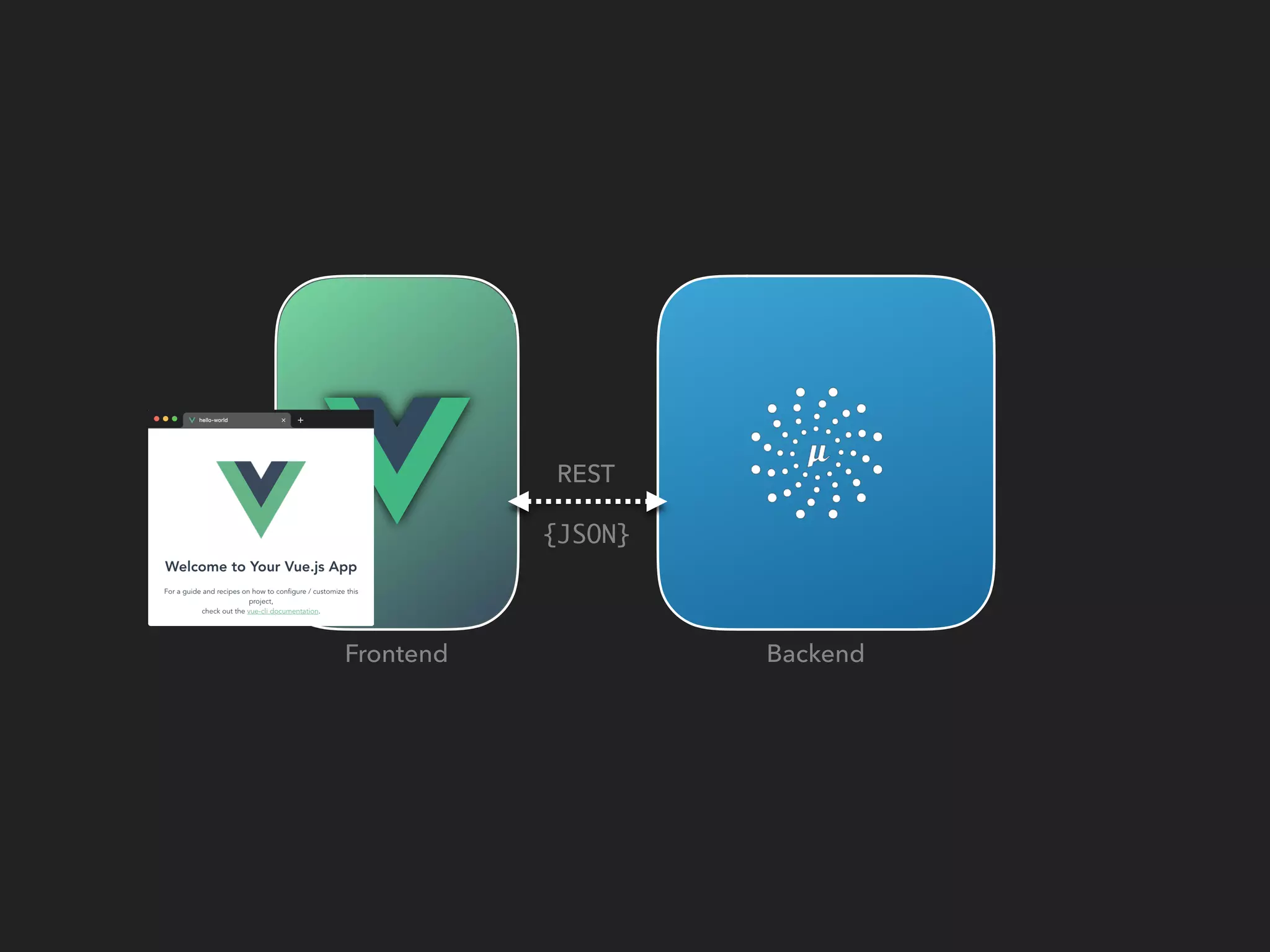 BackendFrontend
REST
{JSON}
 