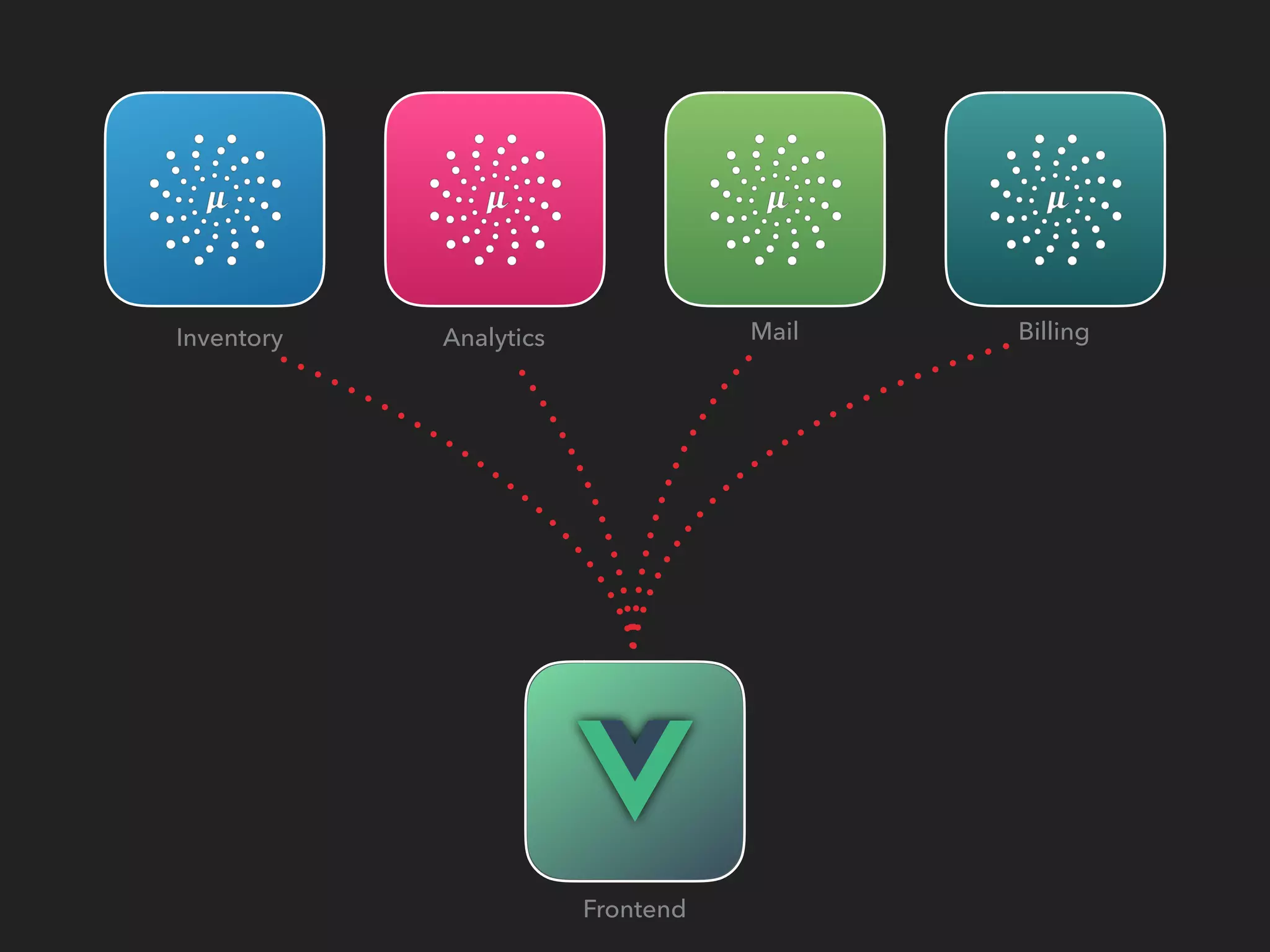 BillingMailAnalyticsInventory
Frontend
 