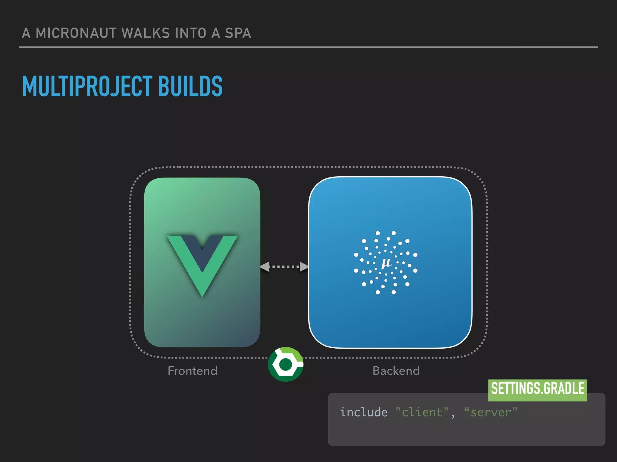 MULTIPROJECT BUILDS
A MICRONAUT WALKS INTO A SPA
JAVASCRIPT APP
BackendFrontend
include "client", “server"
SETTINGS.GRADLE
 