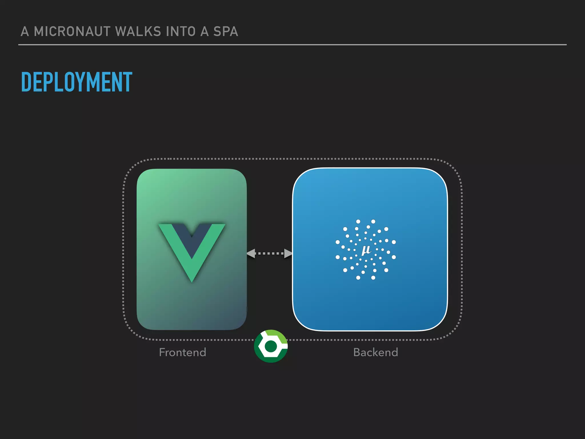 DEPLOYMENT
A MICRONAUT WALKS INTO A SPA
JAVASCRIPT APP
BackendFrontend
 