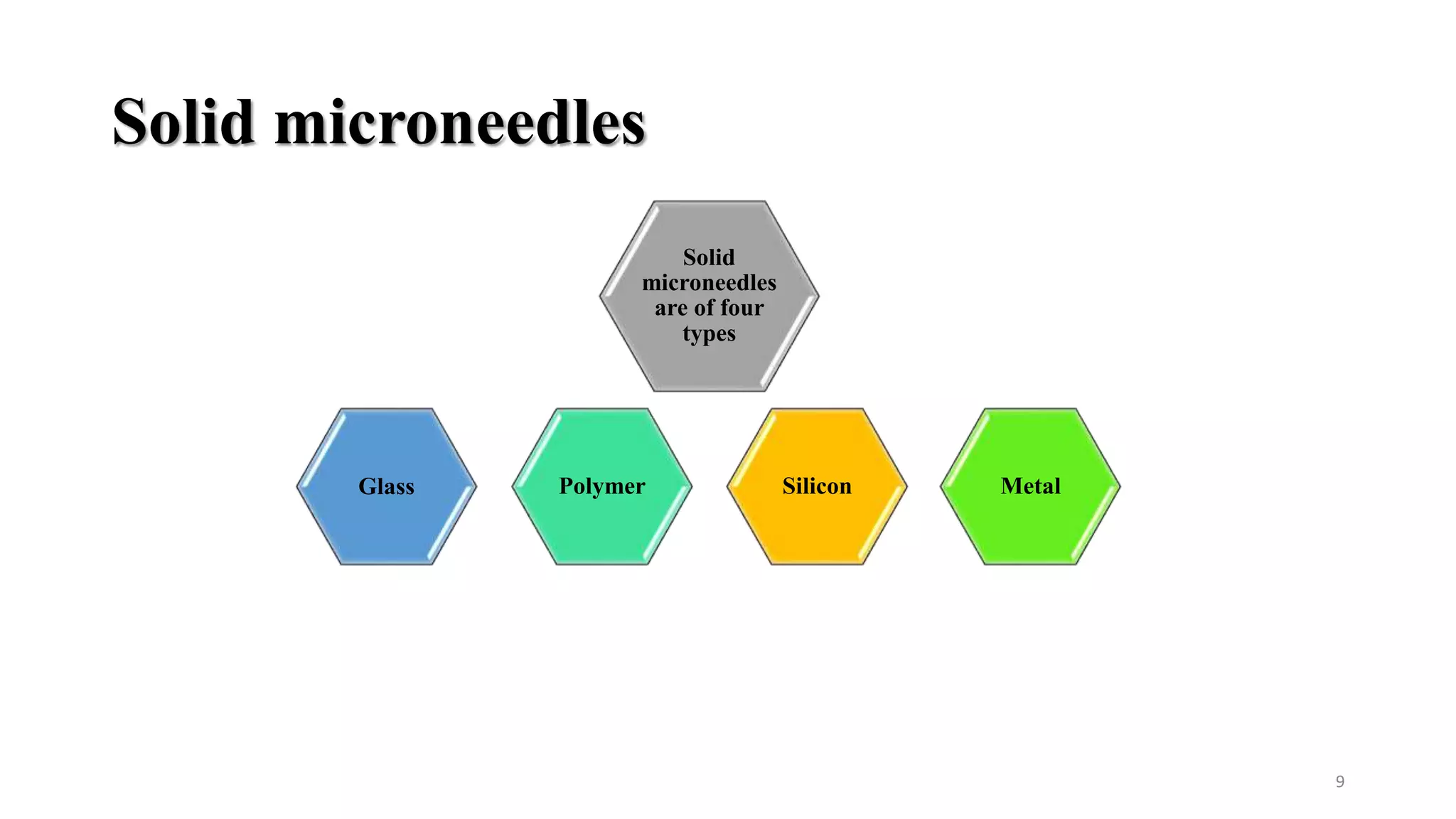 Microneedles | PPTX