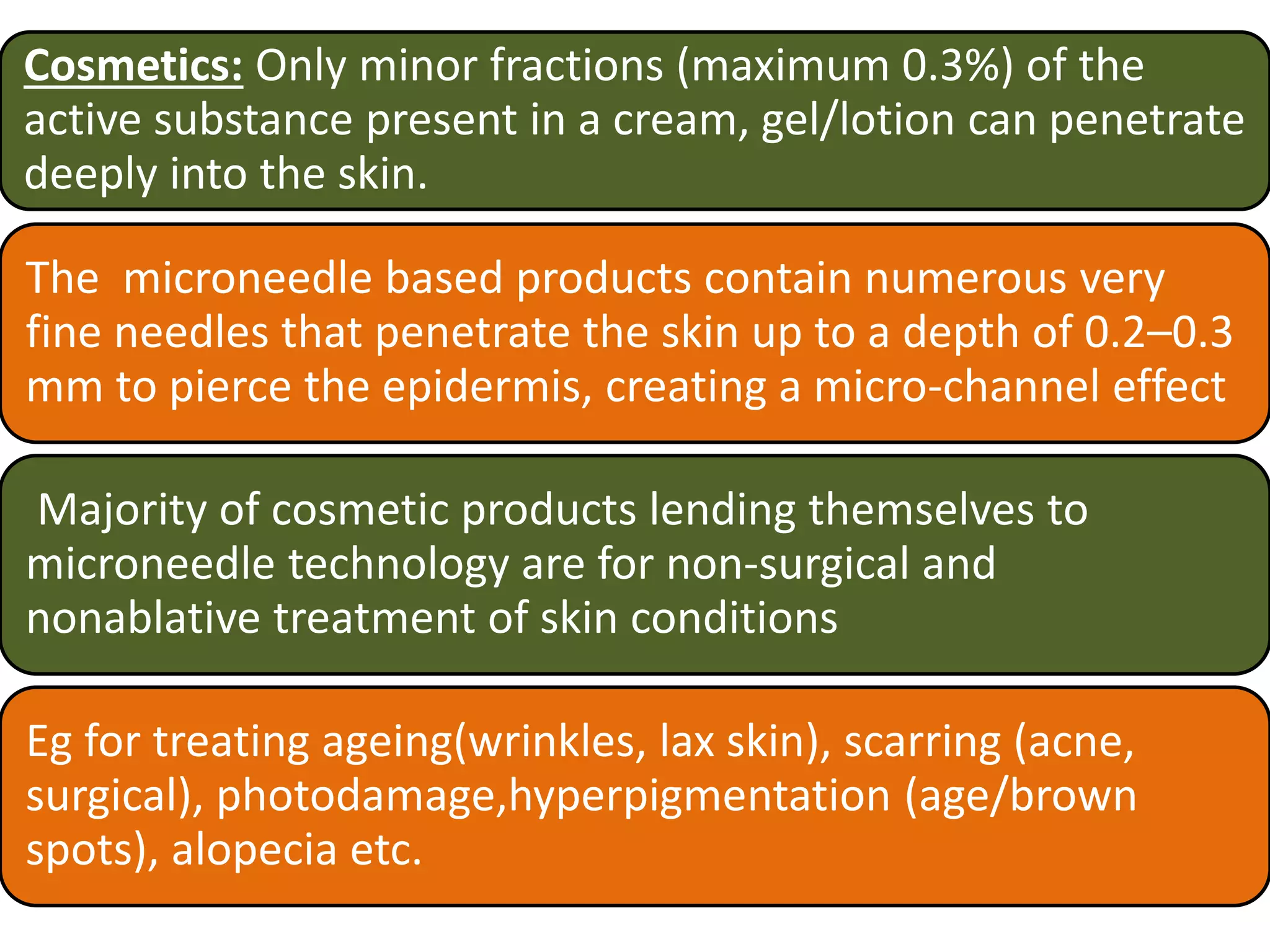 Microneedles in transdermal drug delivery | PPTX