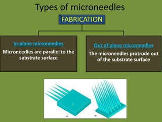 Microneedles in transdermal drug delivery | PPTX