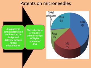 Microneedles in transdermal drug delivery | PPTX