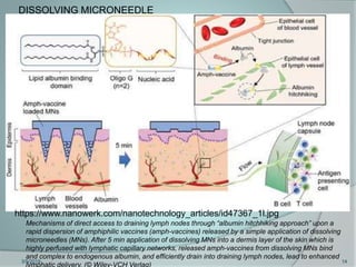 Microneedles in Transdermal Drug Delivery System | PPTX