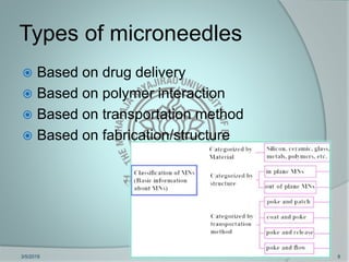 Microneedles in Transdermal Drug Delivery System | PPTX