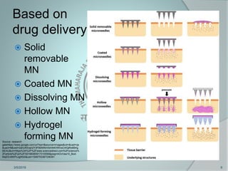 Microneedles in Transdermal Drug Delivery System | PPTX