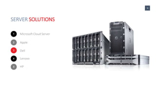 SERVER SOLUTIONS
Microsoft Cloud Server1
Apple2
Dell3
Lenovo4
HP5
16
 