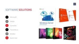 SOFTWARE SOLUTIONS
Microsoft1
Adobe2
Symantec3
4
McAfee5
Trend Micro
Quick Heal6
18
 