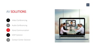 AV SOLUTIONS
Video Conferencing1
Audio Conferencing2
Voice Communication3
VOIP Solution4
Contact Center Solution5
20
 