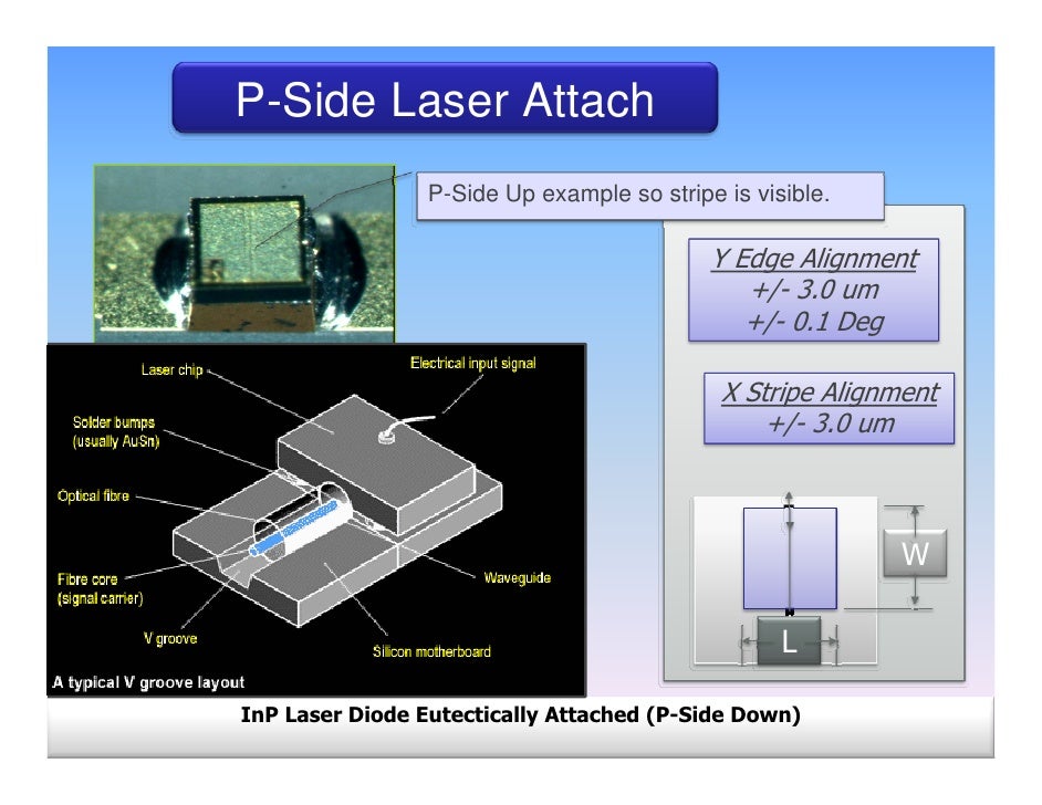 Micron Level Placement Accuracy for Optoelectronic Components