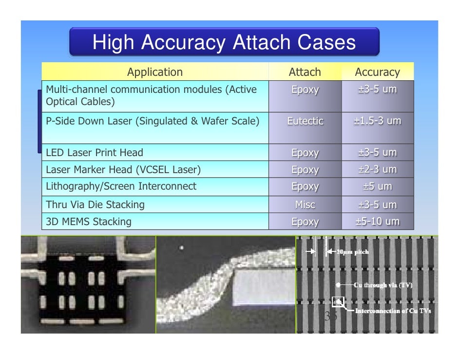 Micron Level Placement Accuracy for Optoelectronic Components