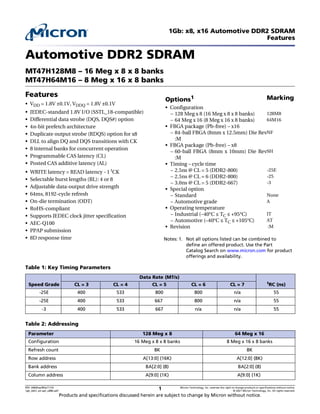1Gb: x8, x16 Automotive DDR2 SDRAM
Features
PDF: 09005aef85a711f4 Micron Technology, Inc. reserves the right to change products or specifications without notice.
1gb_ddr2_ait-aat_u88b.pdf © 2021 Micron Technology, Inc. All rights reserved.
Products and specifications discussed herein are subject to change by Micron without notice.
1
Automotive DDR2 SDRAM
MT47H128M8 – 16 Meg x 8 x 8 banks
MT47H64M16 – 8 Meg x 16 x 8 banks
Features
• VDD = 1.8V ±0.1V, VDDQ = 1.8V ±0.1V
• JEDEC-standard 1.8V I/O (SSTL_18-compatible)
• Differential data strobe (DQS, DQS#) option
• 4n-bit prefetch architecture
• Duplicate output strobe (RDQS) option for x8
• DLL to align DQ and DQS transitions with CK
• 8 internal banks for concurrent operation
• Programmable CAS latency (CL)
• Posted CAS additive latency (AL)
• WRITE latency = READ latency - 1 tCK
• Selectable burst lengths (BL): 4 or 8
• Adjustable data-output drive strength
• 64ms, 8192-cycle refresh
• On-die termination (ODT)
• RoHS-compliant
• Supports JEDEC clock jitter specification
• AEC-Q100
• PPAP submission
• 8D response time Notes: 1. Not all options listed can be combined to
define an offered product. Use the Part
Catalog Search on www.micron.com for product
offerings and availability.
Options1 Marking
• Configuration
– 128 Meg x 8 (16 Meg x 8 x 8 banks) 128M8
– 64 Meg x 16 (8 Meg x 16 x 8 banks) 64M16
• FBGA package (Pb-free) – x16
– 84-ball FBGA (8mm x 12.5mm) Die Rev
:M
NF
• FBGA package (Pb-free) – x8
– 60-ball FBGA (8mm x 10mm) Die Rev
:M
SH
• Timing – cycle time
– 2.5ns @ CL = 5 (DDR2-800) -25E
– 2.5ns @ CL = 6 (DDR2-800) -25
– 3.0ns @ CL = 5 (DDR2-667) -3
• Special option
– Standard None
– Automotive grade A
• Operating temperature
– Industrial (–40°C ≤ TC ≤ +95°C) IT
– Automotive (–40°C ≤ TC ≤ +105°C) AT
• Revision :M
Table 1: Key Timing Parameters
Speed Grade
Data Rate (MT/s)
t
RC (ns)
CL = 3 CL = 4 CL = 5 CL = 6 CL = 7
-25E 400 533 800 800 n/a 55
-25E 400 533 667 800 n/a 55
-3 400 533 667 n/a n/a 55
Table 2: Addressing
Parameter 128 Meg x 8 64 Meg x 16
Configuration 16 Meg x 8 x 8 banks 8 Meg x 16 x 8 banks
Refresh count 8K 8K
Row address A[13:0] (16K) A[12:0] (8K)
Bank address BA[2:0] (8) BA[2:0] (8)
Column address A[9:0] (1K) A[9:0] (1K)
 