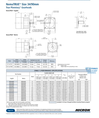 Phone: 1-800-554-8466
Website: www.microngearheads.com
NemaTRUE* Size 34/90mm
True Planetary* Gearheads
NemaTRUE
Page 14
©2003 Danaher Motion. Printed in the U.S.A. The specifications in this publication are believed to be accurate and reliable.
However, it is the responsibility of the product user to determine the suitability of Micron products for a specific application.
While defective products will be replaced without charge if promptly returned, no liability is assumed beyond such replacement.
Trademark of Danaher Motion. DANAHER MOTION is registered in the U.S. Patent and Trademark Office and in other countries.*
Ratio
NT34
Dimension ‘L’
in (in)
Backlash (arc-min)
3:1 to 10:1
1
Ratios are exact, higher ratios are also available, consult factory.
Tr = Rated output torque at rated speed for specific hours of life.
J = Mass moment of inertia reflected to the input shaft (including pinion assembly)
Tpeak = Allowable momentary peak torque for emergency stop or heavy shock loading.
See page 10 for gearhead selection criteria
Weight
lb (Kg)
Efficiency
15:1 to 100:1
2.68 (68.0)
3.53 (89.6)
13 max
15 max
4.2 (1.9)
5.6 (2.5)
90%
85%
8 max
9 max
Precision High Precision
1.50
(38.1)
.98
(24.9) .15
(3.8)
ø .7500 (19.050)
ø .7495 (19.037)
NemaTRUE PLUS* (NTP)
Heavy Duty Output Shaft
AD**
.17
(4.32)
.062
(1.57)
1/8” (3.2) AMERICAN
STD. SQUARE KEY
ø .5000 (12.700)
ø .4995 (12.687)
.556.
(14.1)
3.54 SQ.
(90.0)
ø 2.875 (73.03)
ø 2.874 (73.00)
1.25
(32.8)
L
.375
(9.53)
.15
(3.8)
ø .218 (5.54) THRU HOLES
4 PL. EQUALLY SPACED ON A
ø 3.875 (98.43) BOLT CIRCLE
.75
(19.1)
3.30 SQ.
(83.8)
All dimensions are: mm (inches)
AD** = Adapter length.
Adapter length will vary depending on motor.
NemaTRUE* English
NemaTRUE* Metric
Available in 24 hours through the Micron Gearhead Express program
(TABLE 1) PERFORMANCE SPECIFICATIONS
Part Number
Ratio1
10,000 HOUR LIFE
Tr
(1000 rpm)
in-lb (Nm)
Tr
(2000 rpm)
in-lb (Nm)
Tr
(3000 rpm)
in-lb (Nm)
Tr
(4000 rpm)
in-lb (Nm)
Tpeak
in-lb (Nm)
J
in-lb-sec2
x10-4
(kg-cm2
)
Torsonial Stiffness
in-lb/arc-min
(Nm/arc-min)
NT NTP
English Metric
NT34-003 NT90-003 3:1 360 (40.7) 320 (36.2) 295 (33.3) 270 (30.5) 510 (57.6) 3.9 (0.44) 16.8 (1.9) 48 (5.4)
NT34-004 NT90-004 4:1 515 (58.2) 425 (48.0) 380 (42.9) 350 (39.6) 700 (79.1) 1.20 (0.140) 16.8 (1.9) 48 (5.4)
NT34-005 NT90-005 5:1 490 (55.4) 400 (45.2) 355 (40.1) 325 (36.7) 700 (79.1) 1.20 (0.140) 16.8 (1.9) 48 (5.4)
NT34-007 NT90-007 7:1 470 (53.1) 380 (42.9) 335 (37.9) 305 (34.5) 700 (79.1) 1.20 (0.140) 16.8 (1.9) 48 (5.4)
NT34-010 NT90-010 10:1 238 (26.9) 212 (24.0) 200 (22.6) 192 (21.7) 700 (79.1) 0.66 (0.075) 16.8 (1.9) 48 (5.4)
NT34-015 NT90-015 15:1 454 (51.3) 416 (47.0) 391 (44.2) 373 (42.1) 850 (96.0) 1.20 (0.140) 16.8 (1.9) 48 (5.4)
NT34-020 NT90-020 20:1 677 (76.5) 620 (70.1) 587 (66.3) 551 (62.3) 850 (96.1) 1.20 (0.140) 16.8 (1.9) 48 (5.4)
NT34-025 NT90-025 25:1 652 (73.7) 595 (67.2) 562 (63.5) 526 (59.4) 850 (96.0) 1.20 (0.140) 16.8 (1.9) 48 (5.4)
NT34-030 NT90-030 30:1 500 (56.5) 454 (51.3) 432 (48.8) 416 (47.0) 850 (96.0) 0.66 (0.075) 16.8 (1.9) 48 (5.4)
NT34-040 NT90-040 40:1 770 (87.0) 702 (79.3) 668 (75.5) 620 (70.1) 850 (96.1) 0.65 (0.074) 16.8 (1.9) 48 (5.4)
NT34-050 NT90-050 50:1 720 (81.4) 652 (73.7) 618 (69.8) 595 (67.2) 850 (96.0) 0.65 (0.074) 16.8 (1.9) 48 (5.4)
NT34-070 NT90-070 70:1 770 (87.0) 702 (79.3) 668 (75.5) 620 (70.1) 850 (96.1) 0.65 (0.074) 16.8 (1.9) 48 (5.4)
NT34-100 NT90-100 100:1 325 (36.7) 295 (33.3) 280 (31.6) 270 (30.5) 700 (79.1) 0.65 (0.074) 16.8 (1.9) 48 (5.4)
NT90
Dimension ‘L’
in (mm)
2.63 (66.8)
3.53 (89.7)
AD** L 40
(1.57)
5
(.197)
ø 20 f6
(.7866/.7861)
3
(.118)
4
(.158)
28
(1.102)
90 SQ.
(3.54)
12
(.47)
ø 80 h7
(3.1496/3.1484)
6
(.236)
22.5
(.886)
ø 6.5 (.256) THRU HOLES
4 PL. EQUALLY SPACED ON A
ø 100 (3.937) BOLT CIRCLE
ELECTROMATE
Toll Free Phone (877) SERVO98
Toll Free Fax (877) SERV099
www.electromate.com
sales@electromate.com
Sold & Serviced By:
 