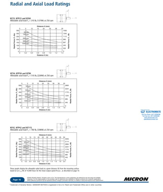 Phone: 1-800-554-8466
Website: www.microngearheads.comNemaTRUE
Page 16
©2003 Danaher Motion. Printed in the U.S.A. The specifications in this publication are believed to be accurate and reliable.
However, it is the responsibility of the product user to determine the suitability of Micron products for a specific application.
While defective products will be replaced without charge if promptly returned, no liability is assumed beyond such replacement.
Trademark of Danaher Motion. DANAHER MOTION is registered in the U.S. Patent and Trademark Office and in other countries.*
Radial and Axial Load Ratings
350
300
250
200
150
100
50
0
Distance X (in)
RadialForce,Fr,(lbf)
50 rpm
100 rpm
250 rpm
500 rpm
1000 rpm
Distance X (mm)
RadialForce,Fr,(N)
0 5 10 15 20 25 30 35
1556
1334
1112
890
667
445
222
0
0 0.2 0.4 0.6 0.8 1.0 1.2 1.4
600
500
400
300
200
100
0
Distance X (in)
RadialForce,Fr,(lbf)
50 rpm
100 rpm
250 rpm
500 rpm
1000 rpm
Distance X (mm)
RadialForce,Fr,(N)
0 5 10 15 20 25 30 35 40
2669
2224
1779
1334
890
445
0
0 0.2 0.4 0.6 0.8 1.0 1.2 1.4 1.6
800
700
600
500
400
300
200
100
0
Distance X (in)
RadialForce,Fr,(lbf)
50 rpm
100 rpm
250 rpm
500 rpm
1000 rpm
Distance X (mm)
RadialForce,Fr,(N)
0 5 10 15 20 25 30 35 40 45 50
3559
3114
2669
2224
1779
1334
890
445
0
0 0.2 0.4 0.6 0.8 1.0 1.2 1.4 1.6 1.8 2.0
These graphs display the allowable radial load at a given distance (X) from the mounting surface
based on an L10 life of 10,000 hours for the mean output speed nmout , as described on page 10.
NT23, NTP23 and NT60
Allowable axial load Fa = 310 lbf (1379N) at 250 rpm
NT34, NTP34 and NT90
Allowable axial load Fa = 510 lbf (2269N) at 250 rpm
NT42, NTP42 and NT115
Allowable axial load Fa = 760 lbf (3380N) at 250 rpm
Fr
Fa
X
Fr
Fa
X
Fr
Fa
X
ELECTROMATE
Toll Free Phone (877) SERVO98
Toll Free Fax (877) SERV099
www.electromate.com
sales@electromate.com
Sold & Serviced By:
 