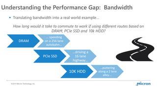 Micron Persistent Memory & NVDIMM | PDF
