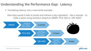 Micron Persistent Memory & NVDIMM | PDF
