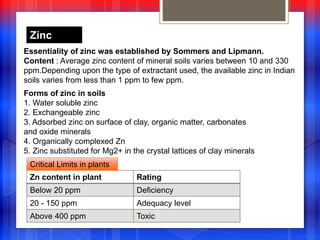 Zinc
Essentiality of zinc was established by Sommers and Lipmann.
Content : Average zinc content of mineral soils varies between 10 and 330
ppm.Depending upon the type of extractant used, the available zinc in Indian
soils varies from less than 1 ppm to few ppm.
Forms of zinc in soils
1. Water soluble zinc
2. Exchangeable zinc
3. Adsorbed zinc on surface of clay, organic matter, carbonates
and oxide minerals
4. Organically complexed Zn
5. Zinc substituted for Mg2+ in the crystal lattices of clay minerals
Zn content in plant Rating
Below 20 ppm Deficiency
20 - 150 ppm Adequacy level
Above 400 ppm Toxic
Critical Limits in plants
 