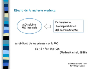 Efecto de la materia orgánica



                                 Determina la
     MO soluble
                                 biodisponibilidad
     MO insoluble
                                 del micronutriente




estabilidad de las uniones con la MO

                Cu > B > Fe > Mn > Zn
                                        (McGrath et al., 1988)



                                              Lic MSci Silvana Torri
                                                torri@agro.uba.ar
 