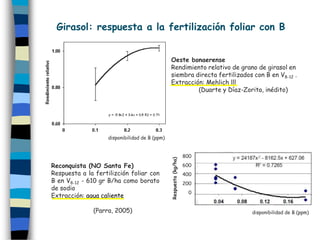 Girasol: respuesta a la fertilización foliar con B


                                               Oeste bonaerense
                                               Rendimiento relativo de grano de girasol en
                                               siembra directa fertilizados con B en V8-12 .
                                               Extracción: Mehlich lll
                                                        (Duarte y Díaz-Zorita, inédito)




                   disponibilidad de B (ppm)


                                                                   800


                                               Respuesta (kg/ha)
Reconquista (NO Santa Fe)                                          600
Respuesta a la fertilizción foliar con                             400
B en V8-12 - 610 gr B/ha como borato                               200
de sodio
                                                                    0
Extracción: agua caliente

              (Parra, 2005)                                                 disponibilidad de B (ppm)
 