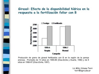 Girasol: Efecto de la disponibilidad hídrica en la
respuesta a la fertilización foliar con B




Producción de grano de girasol fertilizados con B en la región de la pampa
arenosa. Promedio de 13 sitios en 1995-96 (Díaz-Zorita y Duarte, 1996) y de 8
sitios en 1996-97 (Díaz-Zorita, 1997).


                                                           Lic MSci Silvana Torri
                                                             torri@agro.uba.ar
 