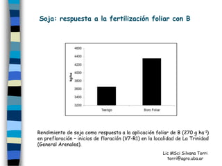 Soja: respuesta a la fertilización foliar con B




Rendimiento de soja como respuesta a la aplicación foliar de B (270 g ha-1)
en prefloración – inicios de floración (V7-R1) en la localidad de La Trinidad
(General Arenales).
                                                        Lic MSci Silvana Torri
                                                          torri@agro.uba.ar
 