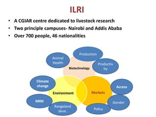 Micronutrient initiative of India: Policy considerations and contribution of animal source food