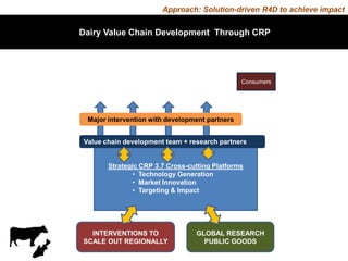 Micronutrient initiative of India: Policy considerations and contribution of animal source food