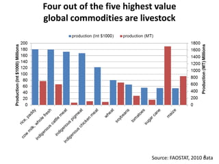Micronutrient initiative of India: Policy considerations and contribution of animal source food