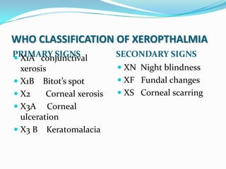 WHO CLASSIFICATION OF XEROPTHALMIA
PRIMARY SIGNS SECONDARY SIGNS X1A conjunctival
xerosis
 X1B Bitot’s spot
 X2 Corneal...