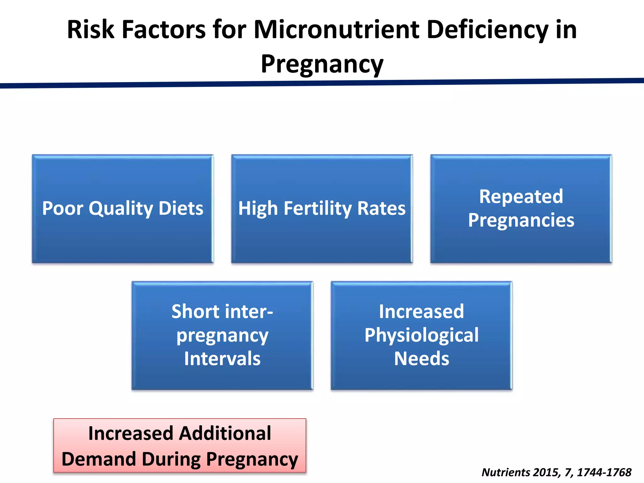 Micronutrients and pregnancy effect of supplementation and its | PPTX