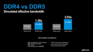 • Micron Confidential
• Micron Confidential
DDR4 vs DDR5
Simulated effective bandwidth
9
Simulated conditions
- BW normali...