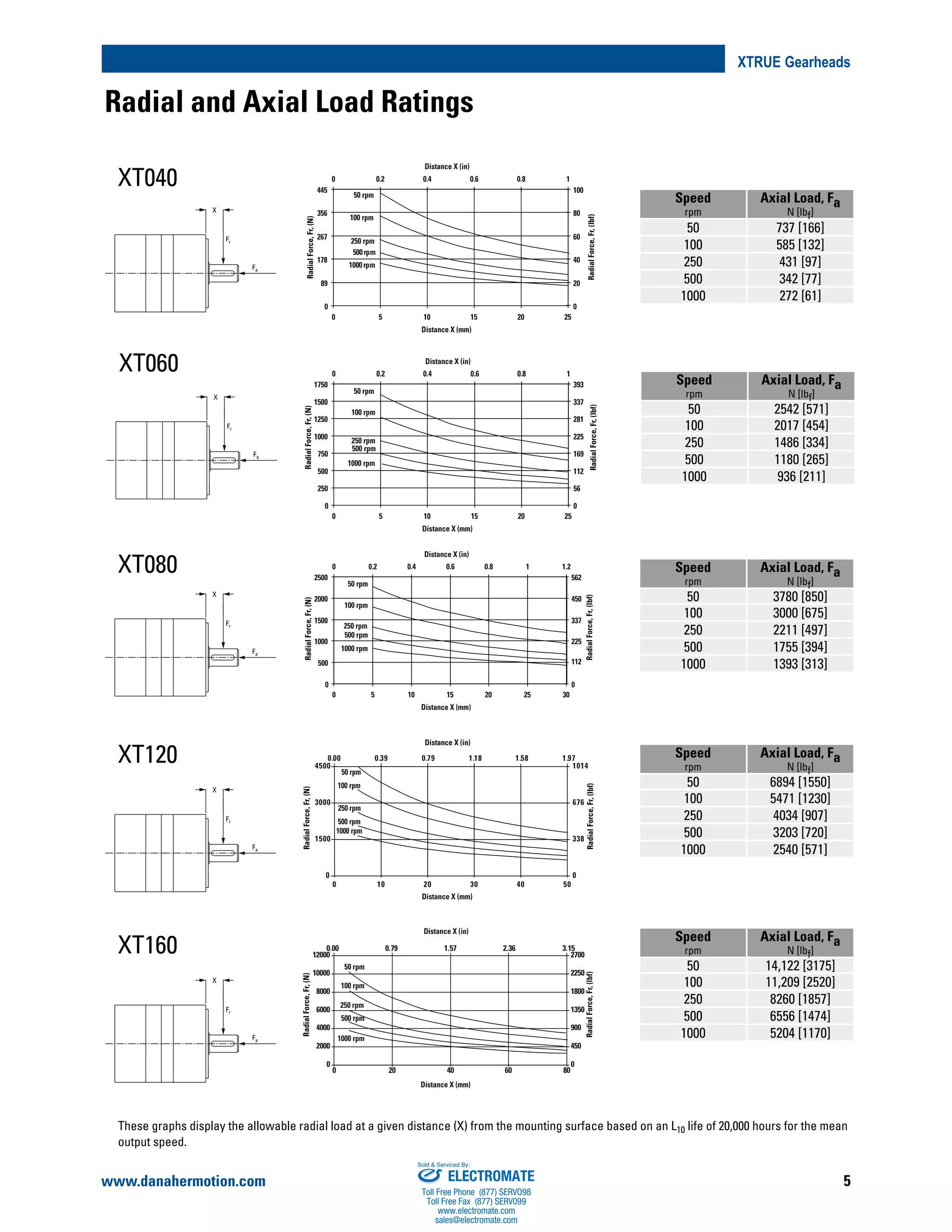 Micron x true_catalog PDF Automotive