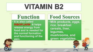 HEALTH (Micro-Nutrients) | PPT